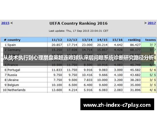 从战术执行到心理崩盘英超连败球队深层问题系统诊断研究路径分析 从战术执行到心理崩盘英超连败球队深层问题系统诊断研究路径分析